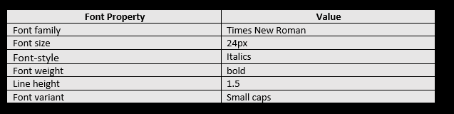The Font Property To Style An HTML Page